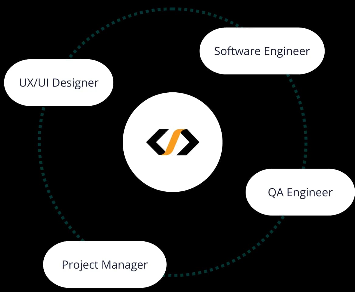 Dedicated Teams Services Banner